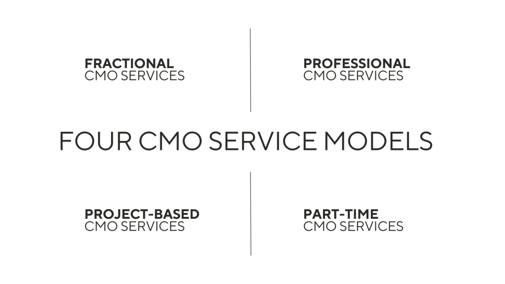 Four CMO service models | BoostCMO