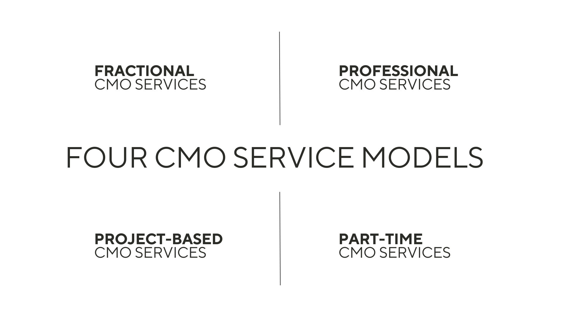 Four CMO service models | BoostCMO
